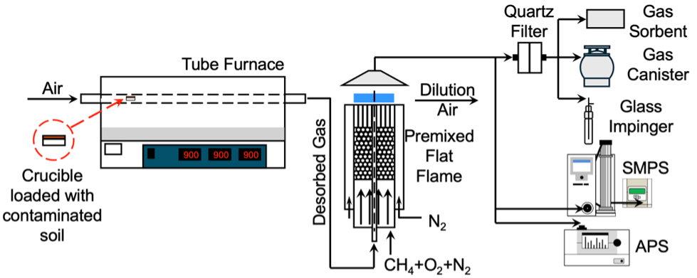 pfas diagram